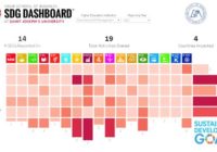 Goa Institute of Management first Indian B-School to publish their SDG best practices on the International SDG Dashboard Goa Institute of Management first Indian B-School to publish their SDG best practices on the International SDG Dashboard