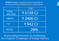 Sterlite Power completes merger of subsidiary and announces consolidated PAT of INR 942 Cr for FY 2020 Sterlite Power completes merger of subsidiary and announces consolidated PAT of INR 942 Cr for FY 2020
