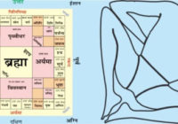 जानिए की किस मन्त्र के जाप से किस दिशा का होगा वास्तु दोष (प्रभाव )दूर या कम