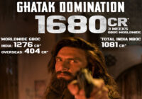 Dhurandhartherevenge powers past ₹1,680 crores worldwide sustaining its blockbuster momentum into week 4